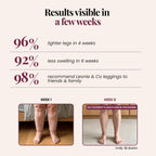 Legging 3D | Des jambes encore légères après une journée debout