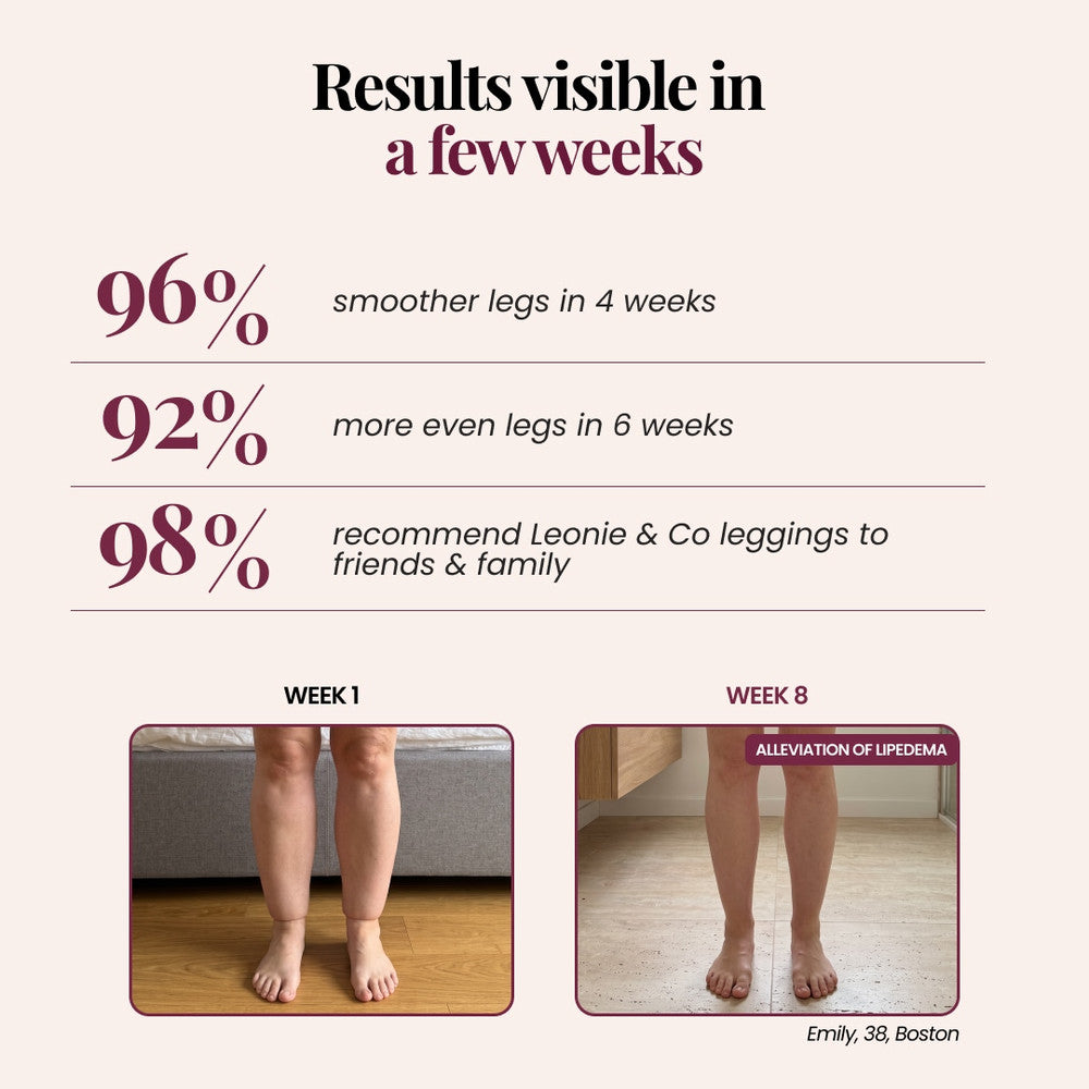 3D Legging | Made for Tender, Fuller Legs