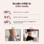 3D Legging | High-Waisted Hold, Made for After Baby