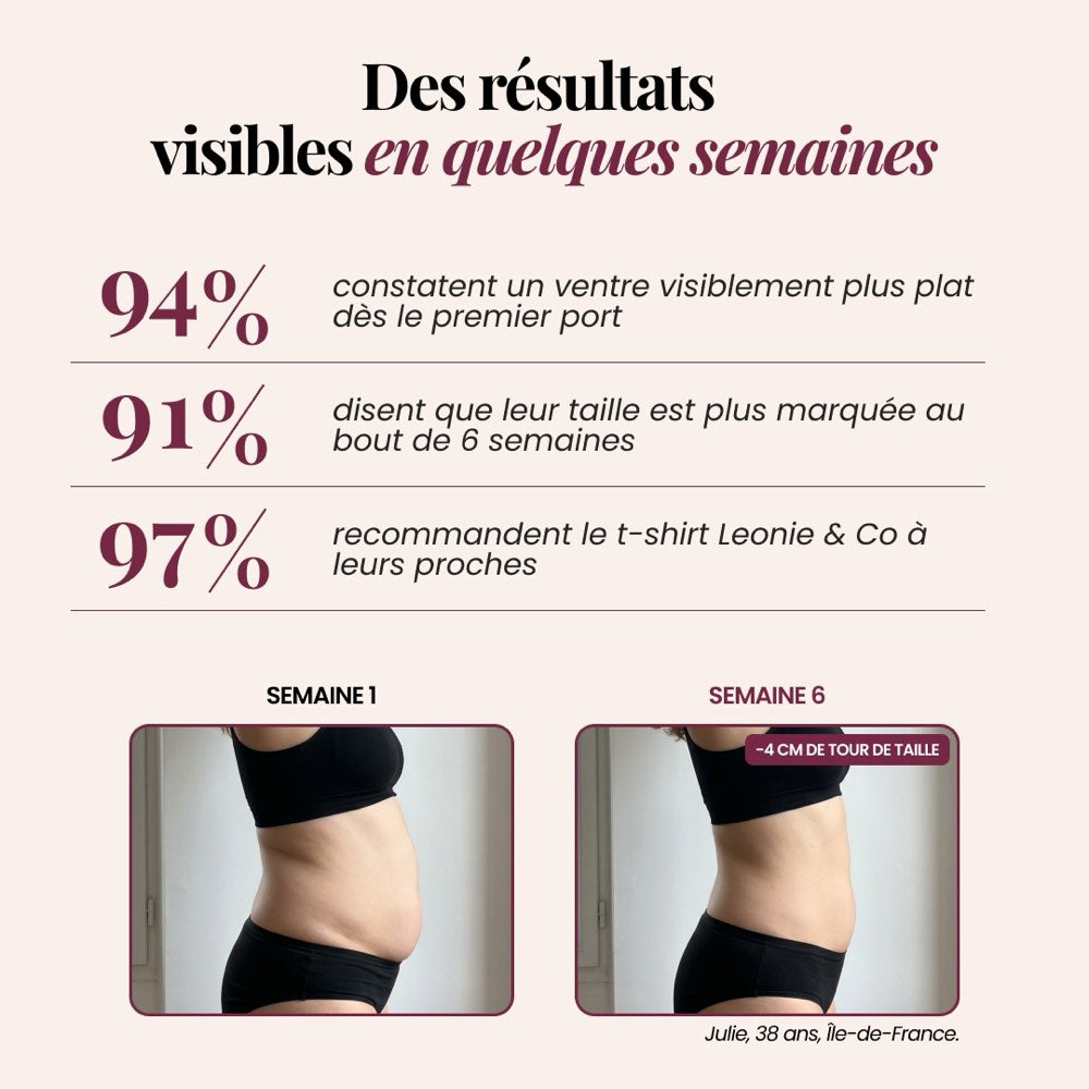 Satisfaction figures and a week 1 to week 6 comparison for the 3D Sculpting T-Shirt