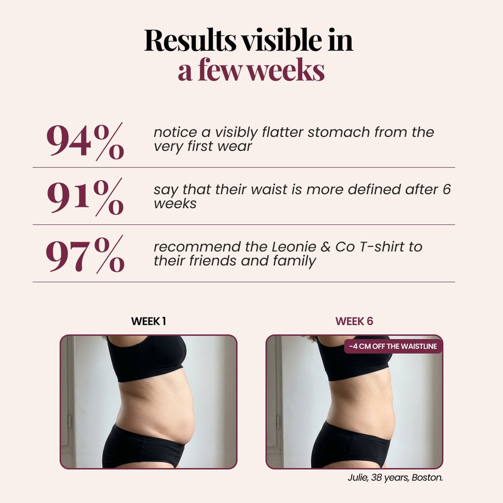 Satisfaction figures and a week 1 to week 6 comparison for the 3D Sculpting T-Shirt