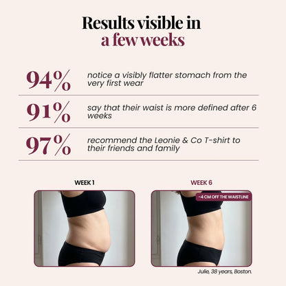 Satisfaction figures and a week 1 to week 6 comparison for the 3D Sculpting T-Shirt