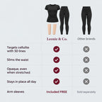 Leonie & Co 3D Complete Set compared with other brands