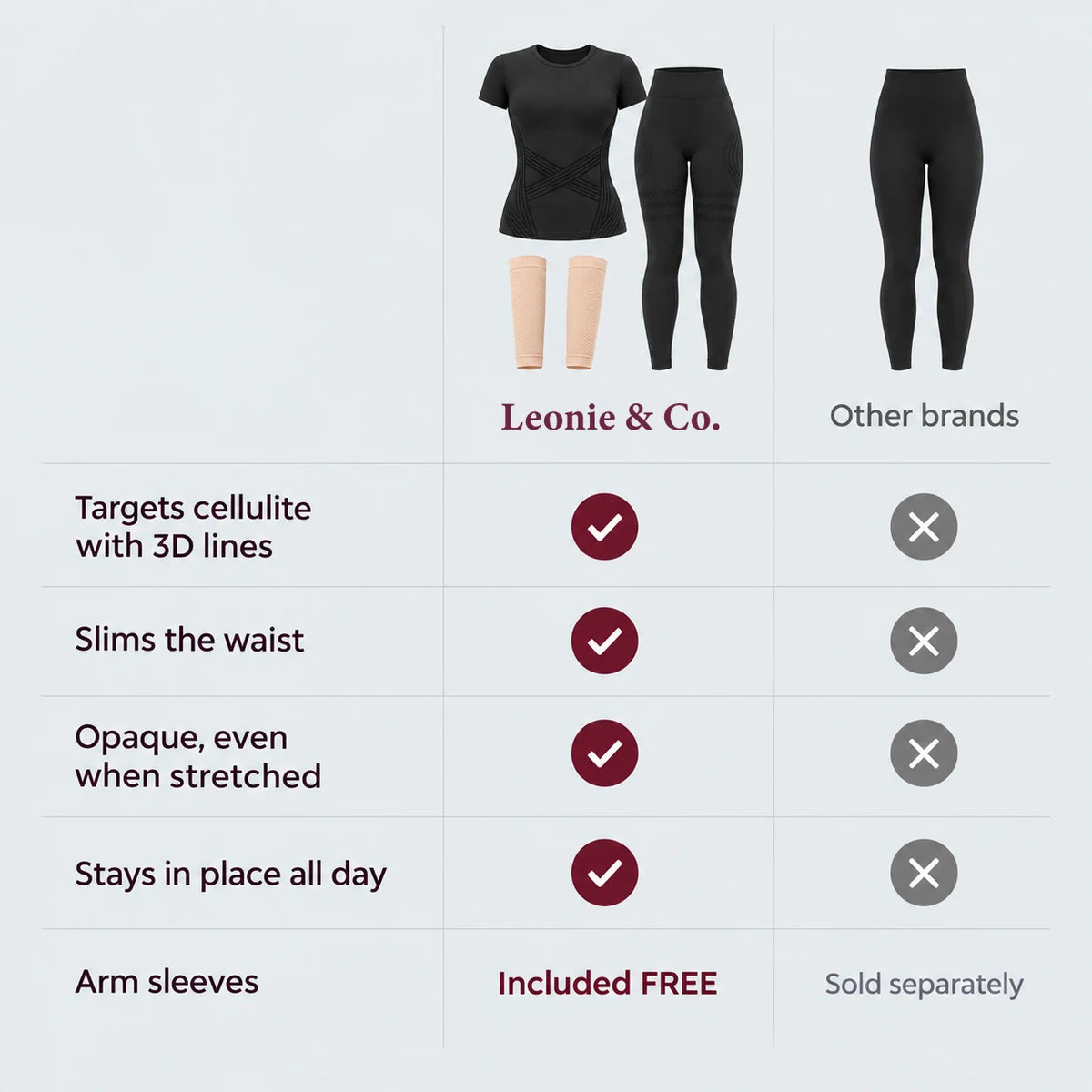 Leonie & Co 3D Complete Set compared with other brands
