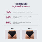 Results reported by customers after a few weeks, with week 1 and week 8 photos