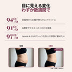 Satisfaction figures and a week 1 to week 6 comparison for the 3D Sculpting T-Shirt
