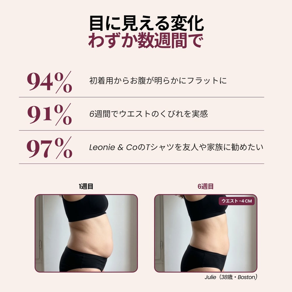 Satisfaction figures and a week 1 to week 6 comparison for the 3D Sculpting T-Shirt