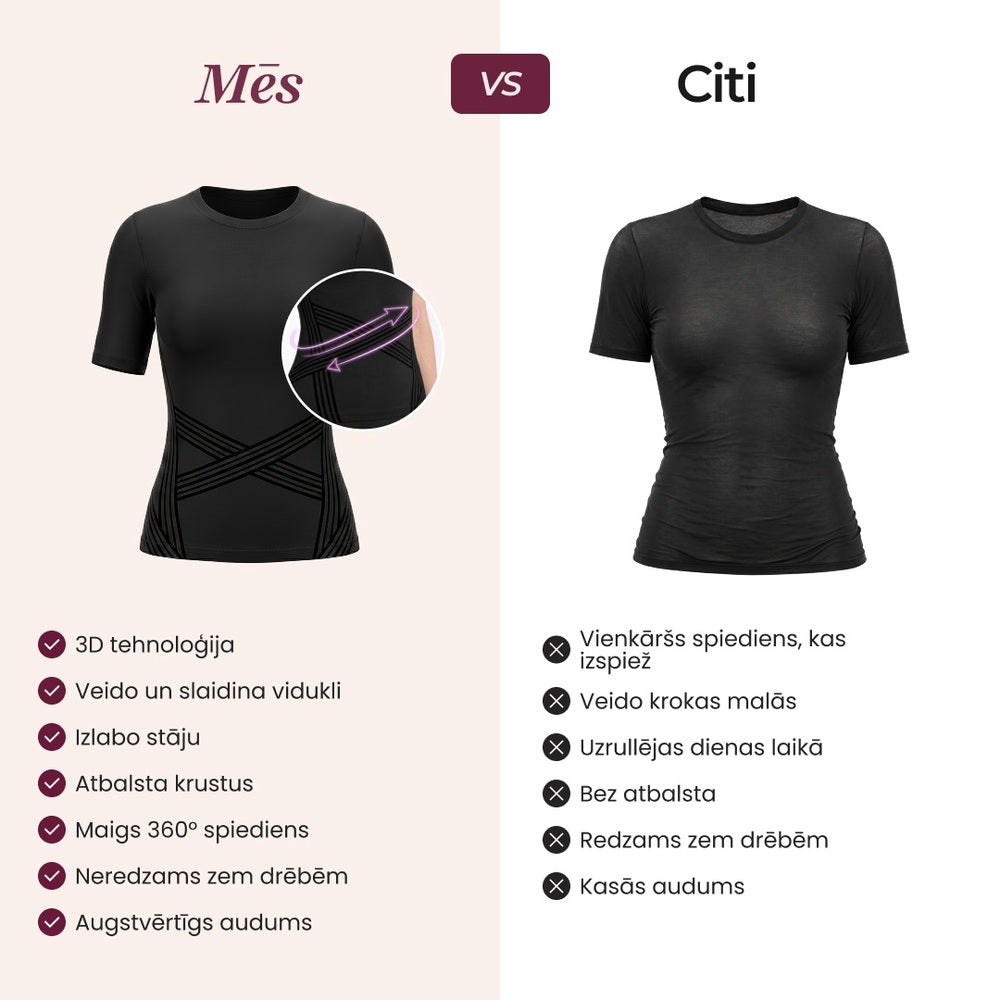 The Leonie & Co 3D Sculpting T-Shirt compared with an ordinary compression top