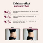 Satisfaction figures and a week 1 to week 6 comparison for the 3D Sculpting T-Shirt