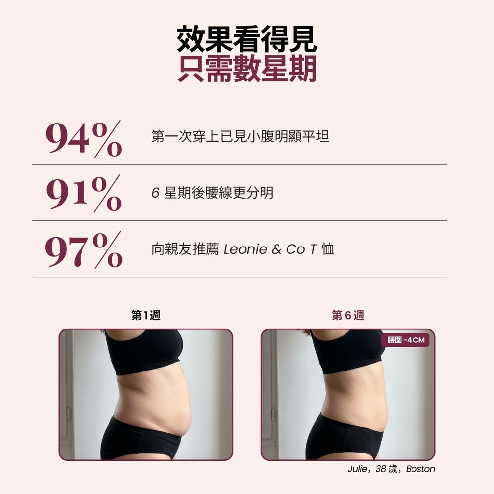 Satisfaction figures and a week 1 to week 6 comparison for the 3D Sculpting T-Shirt